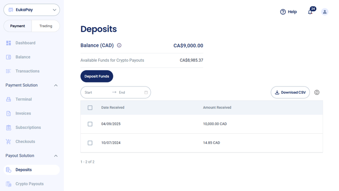 Deposits